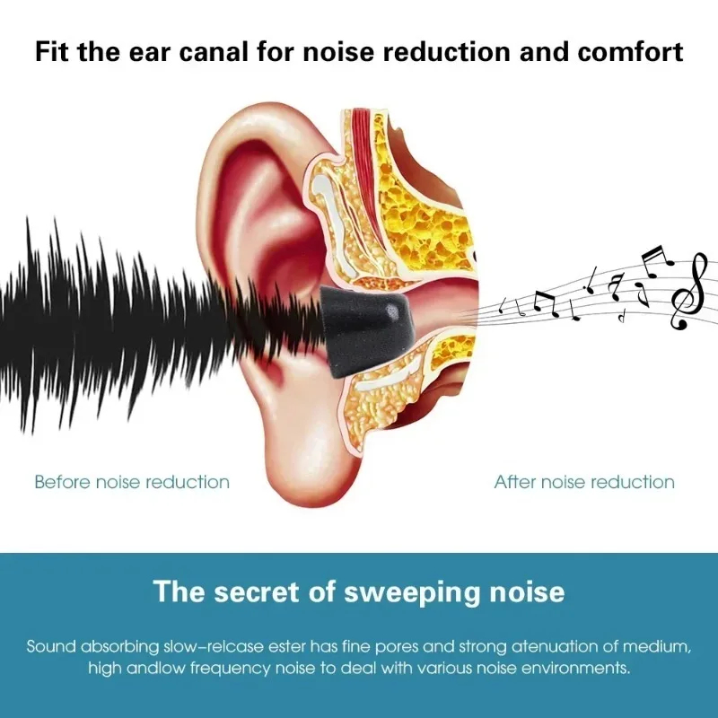 Cuscinetti in Memory Foam per  - Earphone Foam Tip recensione e prezzo