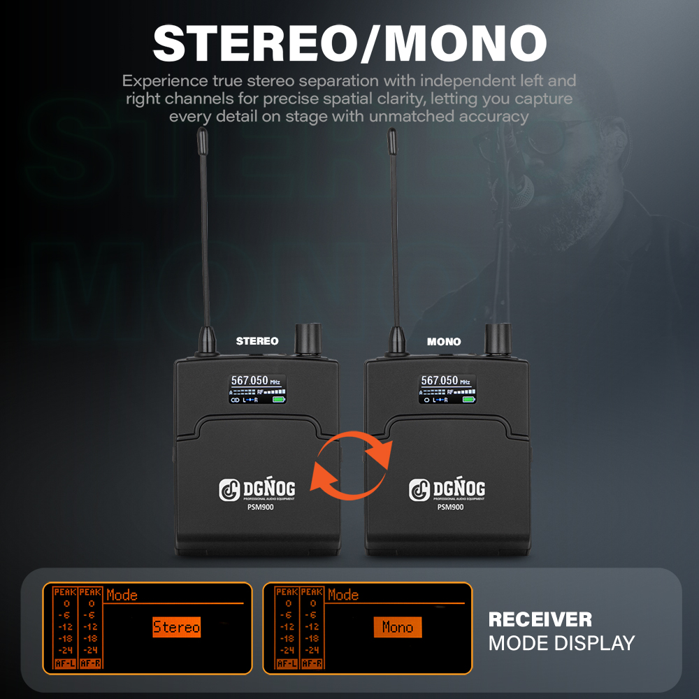 Sistema di monitoraggio in-ear - In Ear Monitor Iem recensione e prezzo