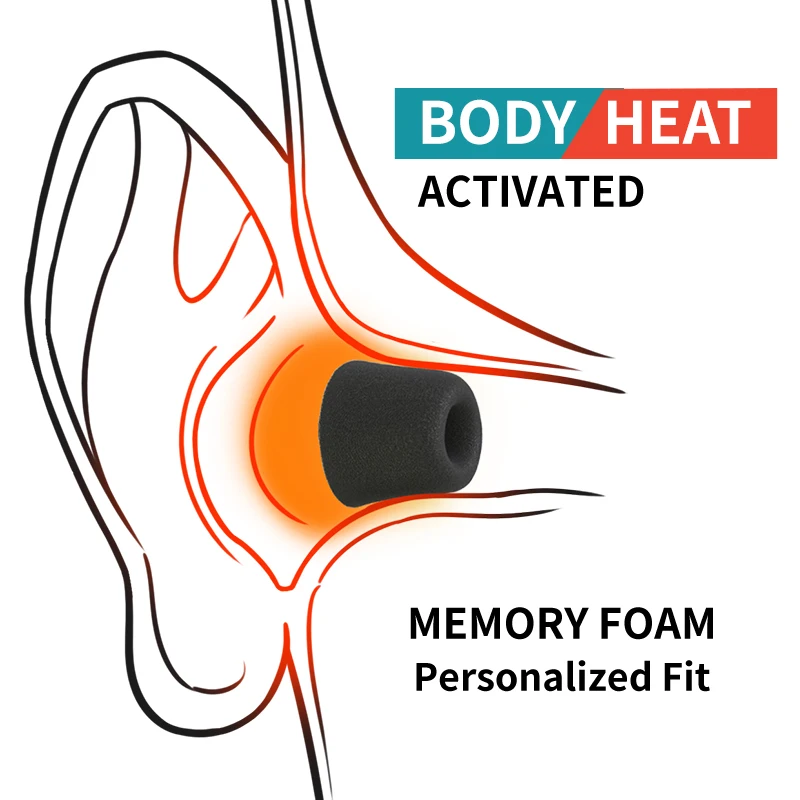 Morbido Memory Foam Auricolare - Earphone Foam Tip recensione e prezzo