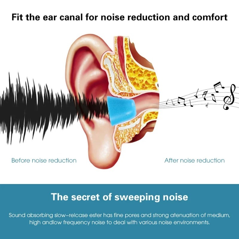 Cuscinetti auricolari in memor - Earphone Foam Tip recensione e prezzo